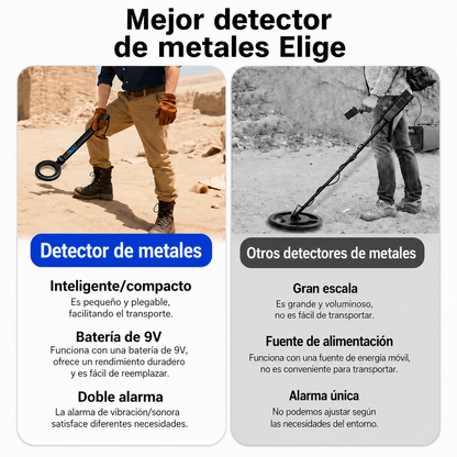 Detector de Metales Portátil para Búsqueda en el Suelo